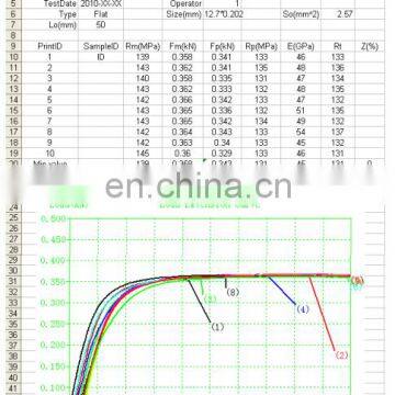 WDW-5 5KN Computer Control Protective Clothing And Mask Tensile Testing Machine photo-6