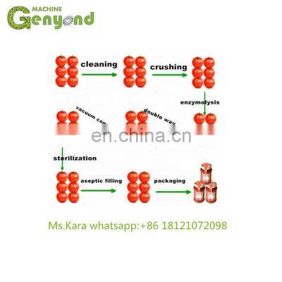 Tomato Paste Production Line Hot Sale photo-2