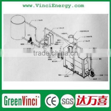 Supply Biomass Hot Water Boiler/biomass Central Heating Boiler for Hotels / Schools / Factories / Indsutry photo-5