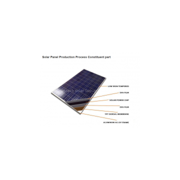 Wotech Solar Group Limited
