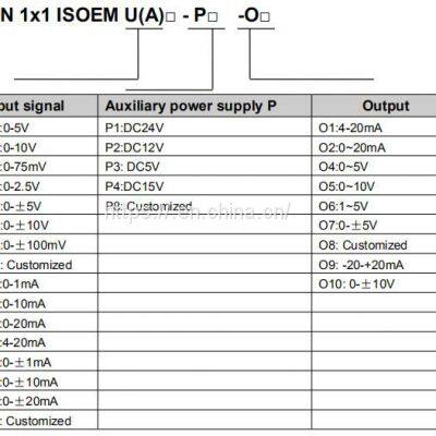 Magnetoelectric Coupling 0-10V Analog DC Signal Isolators photo-4