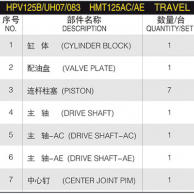 Hydraulic Pumps Part Hpv125b HPV Series HPV125B UH07 UH083 HMT125AC HMT125AE Hydraulic Main Pump Spare Parts For Excavator photo-6
