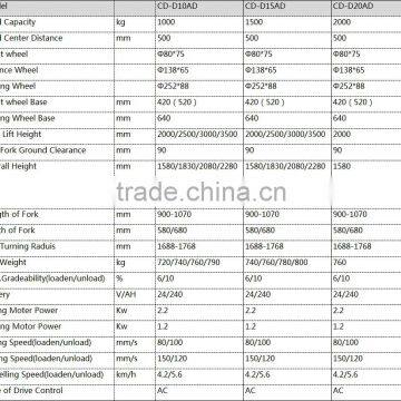 1-2tons Electric Forklift/yujie Good Power Forklift Price/logistics Equipment/stacker Export Good Price photo-3