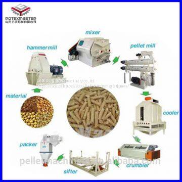 Cattle Feed Animal Pellet Making Machine photo-3