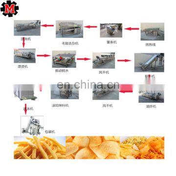 Semi - Automatic Potato Chips Making production line,potato chips slicing machine/ Frozen French Fries Production line