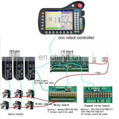 SZGH 6-axis cnc robot  controller welding robot arm controller board handling materials