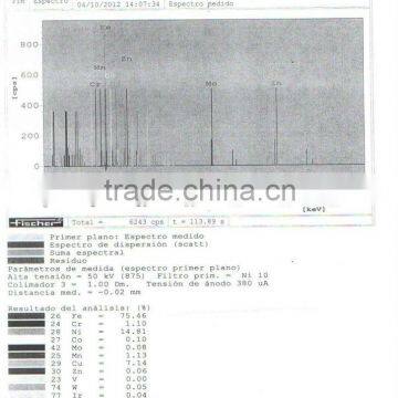 Fe Cu Ni, Shreddings