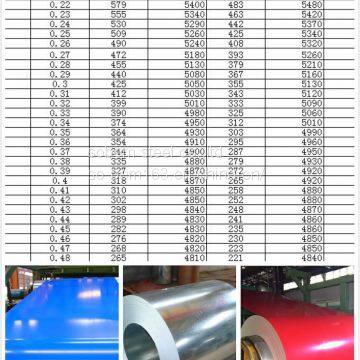 PPGI,GI,galvanized steel coil, corrugated sheet