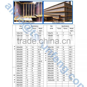 ASTM Standard w6 w8 w10 w12 w14 w16 w18 w20 w21 w24 w27