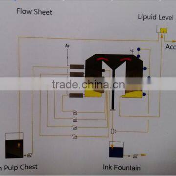 Complete Paper Recycling Machine for Ink Removal From Paper photo-4