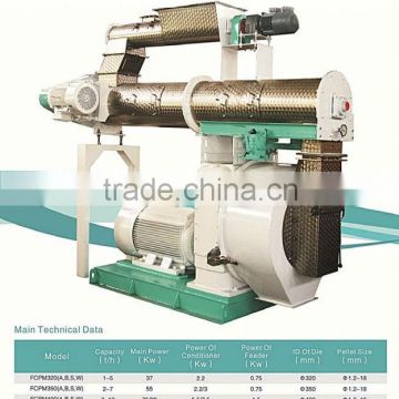 FCPM Series pet food pellet machine