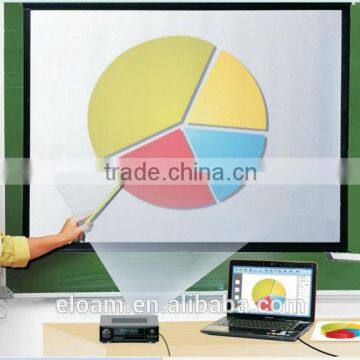 Projector document camera, USB visualizer projector