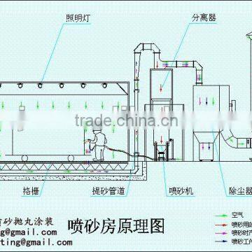 XDL-1805-A1 Honeycomb Floor Type Blasting Booth for Heavy Truck Manufacturing photo-2