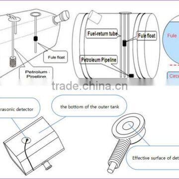 ULS-200 Ultrasonic Diesel Fuel Flow Meter for Gps Tracking System RS232 /485 and 0-5v Output photo-3
