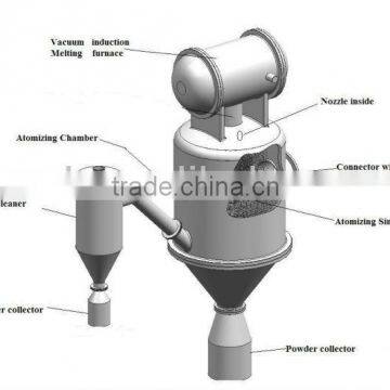 Argon Gas Atomization Equipment photo-4