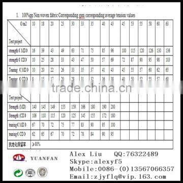 100% PP Non Woven Fabric Used for Building Waterproof Material photo-6