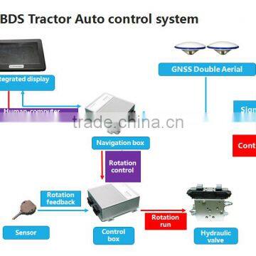 High Precision BDS Agriculture Tractor Automatic Steering Control System photo-4