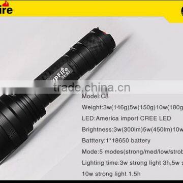 Supfire C8-T6 10w High Liumen Led Light Import photo-6