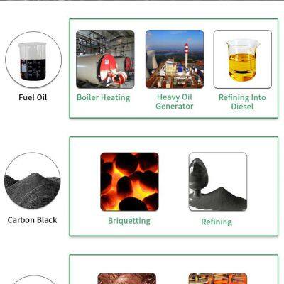 Different Scales Waste Rubber Tire Pyrolysis Plant Recycling Machine for Fuel Oil and Carbon Black photo-4