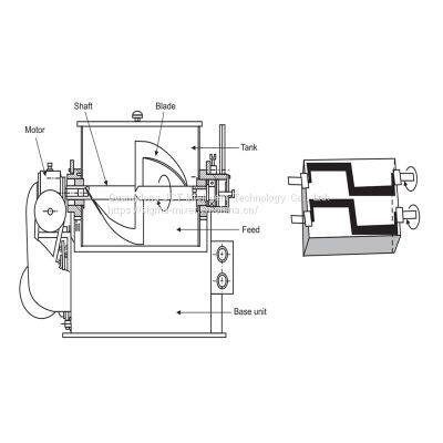 Stainless Steel Vacuum Rubber Machinery Sigma Kneader for Butyl /Silicone/Htv/PVC/Glass Sealant photo-5