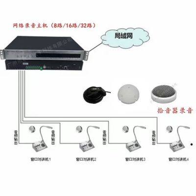 HS Series Bank, Hospital, Service Window Intercom, One-to-one Two-way Voice Intercom System photo-5