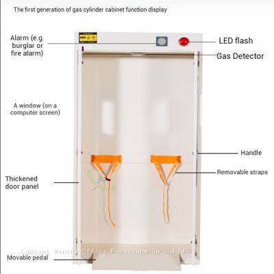 Industrial Safety Equipment: Gas Control Panel Cabinet With Automatic Detection Function for Controlled Gas Flow for Data Centers . photo-2