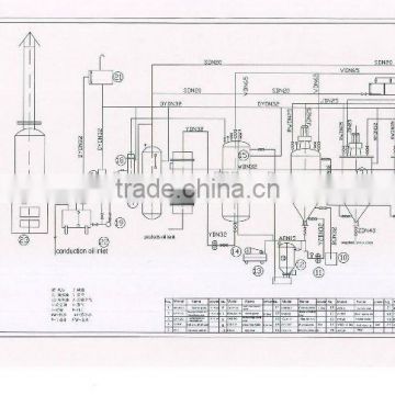 China famous brand soybean oil refinery