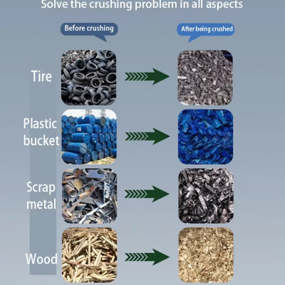 Máquina de triturador/Triturador de eixo duplo/Máquina de triturador de papel industrial photo-3