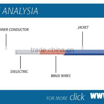 Standard TV Communication Cable Coaxial Hot Sell Coaxial Cable Rg6 Rg11 Rg59 Rg58 Copper Clad Steel Cable photo-2