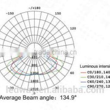 CE IP65 High Power Hanging Led Lights for Tunnel Use photo-3