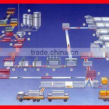 High Efficiency AAC Block Production Line