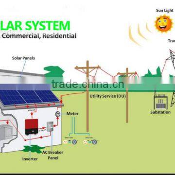 Best Price 600kw Solar Power System With Complete Solar System Solution