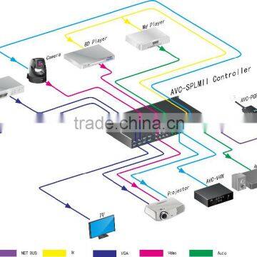 Programmable Central Controller 4x4 Full Seamless Multi-format Matrix Switcher AV Remote Control photo-2