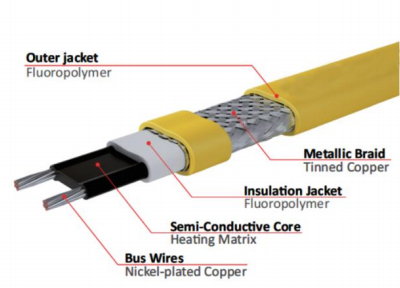 Self-Regulating Electric Heat Tracing Cable for Safety China Huaning for High Temp photo-4