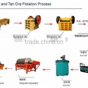 15 - 25 Ton Per Hour Copper / Tin / Tan Ore Processing Plants Flow Chart