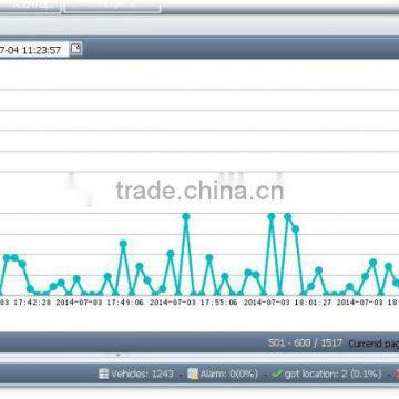 Fleet Management Web Based GPS Tracking Software, GPS Server Tracking Software for Vehicle Tracking