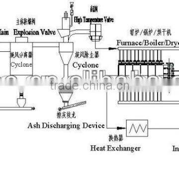 rice husk ash producer