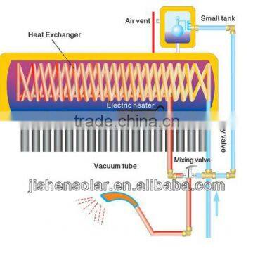 residential 300L color steel energy saving water heater with copper coil