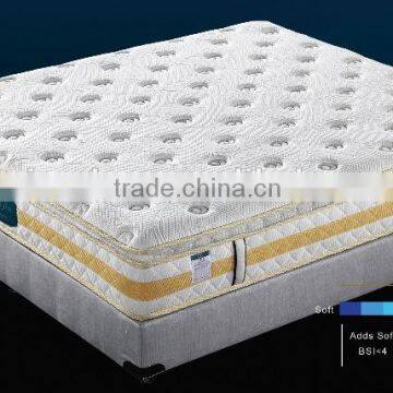Luxury Modern new design sleepwell high density foam mattress with elegant cover-ZRB 177                        
                                                                                Supplier's Choice
