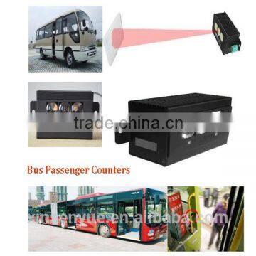 Person Counter / Visitor Counter / People Counters photo-2