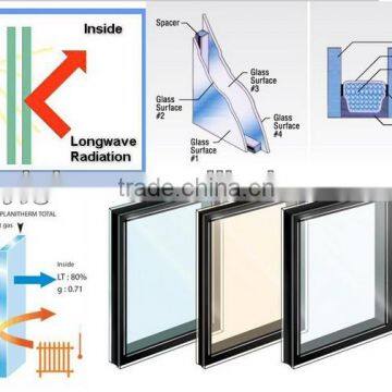 soft coated low-e IGU glass