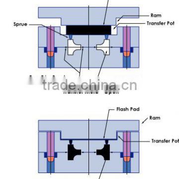 custom silicone rubber mould