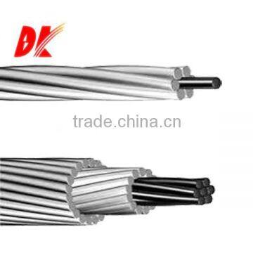 ACSR cable