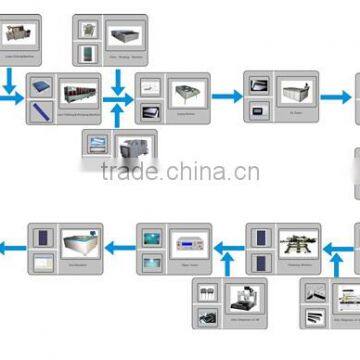 Aluminum Framing Machine For Solar Panel GMS-F2010A photo-3