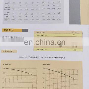 Aramid Fiber photo-5