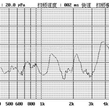 Piezoelectric Passive Buzze Scdz22*07 photo-4