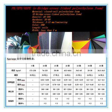 PE/AEPE/IEPE /XPE /IXPE Polyethylene foam Closed-cell polyethylene foam closed cell polyethylene foam