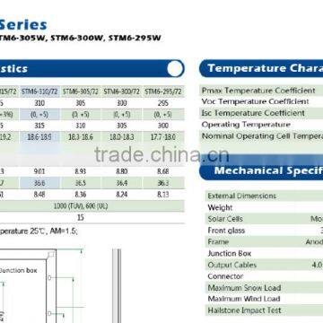 China Top Schutten Solar 300W+5 Mono Solar Panel photo-3