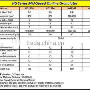 Mid Speed Plastic Granulator Low Speed Crusher photo-3