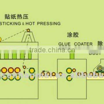 HSHM1350TZ-D leather laminating machine for plane board